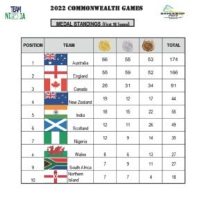 Team Nigeria At 2022 Commonwealth Games 