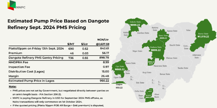 Dangote PMS Sells At ₦1,019.22, ₦992:22, ₦ 980:22 ₦960:22, ₦950:22 Per Litre In Borno, FCT, Rivers, Oyo, Lagos