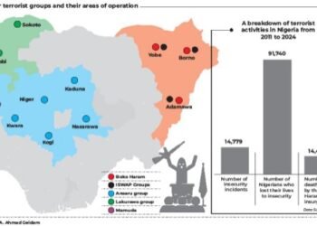 About Recent Influx Of Fulani Bandits Into Nigeria From Central African Republic (CAR)