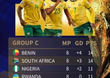 World Cup 2026: FIFA Sanctions SAFA •Deducts 3 Points