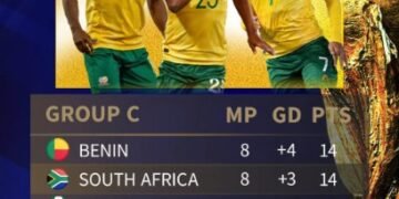 World_Cup_2026_African_Qualifiers_Group_C_New_Standing_Copy - Newscoven World Cup 2026: FIFA Sanctions SAFA •Deducts 3 Points