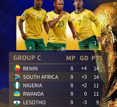 World Cup 2026: FIFA Sanctions SAFA •Deducts 3 Points