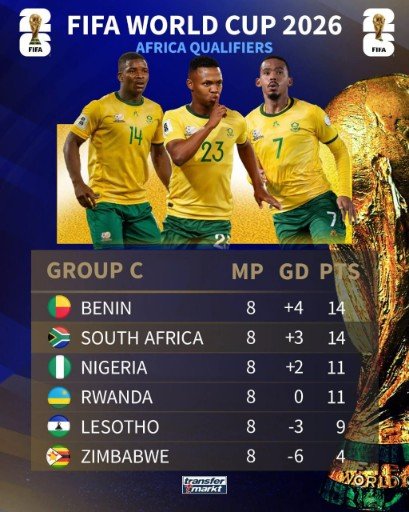 World Cup 2026: FIFA Sanctions SAFA •Deducts 3 Points