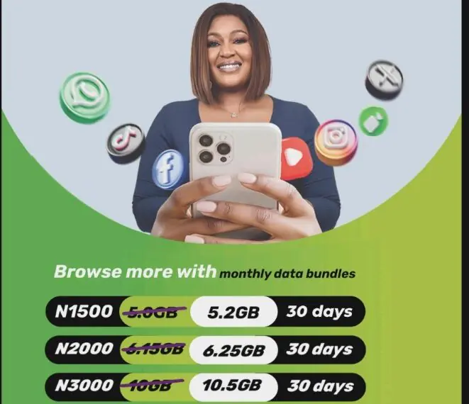 Globacom Unlocks “More Data More Value” Offer For Customers